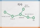 난중일기 이순신장군 이순신의 역사 이순신의 성격 난중일기 2페이지