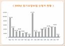 노인장기요양보험  11페이지