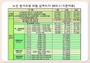 노인장기요양보험  13페이지