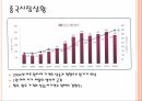 농심의 중국진출 전략 9페이지