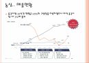 농심의 중국진출 전략 11페이지