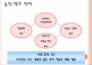 농심의 중국진출 전략 23페이지
