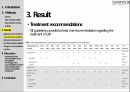 비특이성 허리 통증에 대한 clinical pratice guideline ppt. 13페이지
