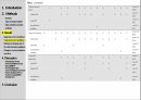 비특이성 허리 통증에 대한 clinical pratice guideline ppt. 17페이지