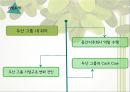 두산 중공업 기업분석 두산 중공업 마케팅 두산 중공업 사례 두산 중공업 브랜드마케 4페이지