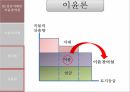 리카도의 생애 리카도와 곡물법 임금지대론 이윤잔여설 비교우위론 곡물법 시장가격 18페이지