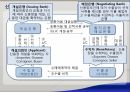무역결제 송금결제방식 추심결제방식 신용장결제방식 쌍무계약 환어음이란 신용장의 15페이지