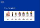 박카스 피로회복제 상황분석 SWOT분석 STP전략 4P전략 동아제약 6페이지
