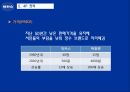 박카스 피로회복제 상황분석 SWOT분석 STP전략 4P전략 동아제약 13페이지
