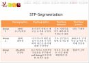 본도시락캘리포니아진출전략 본도시락환경분석 본도시락기업소개 본도시락소비자분석 19페이지