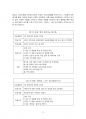 2020년 1학기 영상제작입문 출석수업대체시험 과제물(영상물 기획안 작성) 5페이지