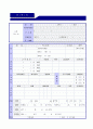 (이력서전문가 첨삭) 대기업 재무회계/사무직 자기소개서 합격예문 + 이력서양식 [총무팀 회계경리 사무직 취업 자소서 샘플/사무관리직 성장과정 성격의장단점 지원동기 입사 후 포부 예시] 4페이지