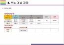 백신개발 개요, 종류, 원리 및 개발과정 [코로나,코로나19,COV19,바이러스,백신,코로나바이러스,Vaccine] 16페이지