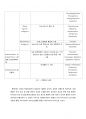 레포트(약물학) acetaminophen(APAP)의 효과 A+자료 2페이지