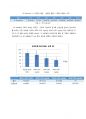레포트(약물학) acetaminophen(APAP)의 효과 A+자료 6페이지