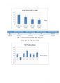 레포트(약물학) acetaminophen(APAP)의 효과 A+자료 7페이지