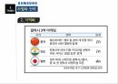 삼성전자 기업분석 삼성전자 경영전략 삼성전자 차별화 삼성전자 브랜드마케팅 서비스 19페이지