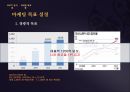 샴푸 마케팅원론 샴푸 제품소개 샴푸 환경분석 샴푸 마케팅목표 샴푸 STP전략 샴푸 탈 14페이지