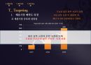 샴푸 마케팅원론 샴푸 제품소개 샴푸 환경분석 샴푸 마케팅목표 샴푸 STP전략 샴푸 탈 21페이지