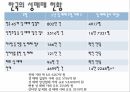 성 매매의 정의 성 매매 개념 성 매매 현황 성 매매의 원인 7페이지