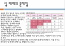 성 매매의 정의 성 매매 개념 성 매매 현황 성 매매의 원인 10페이지