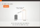 속옷의 유통구조 의류시장 상황 속옷시장의 변화 이랜드 속옷 브랜드 에블린 유통구조 16페이지