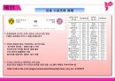 스포츠 커뮤니케이션 스포츠마케팅의 개념 스포츠마케팅 빅 스포츠이벤트 삼성의 스포 39페이지
