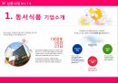 식품업 광고 마케팅 광고 전략 광고 성공사례 광고 성공전략 광고의 역할 14페이지
