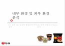 신라면 블랙 신라면 블랙 랴면시장 신라면 블랙 마케팅 신라면 블랙 브랜드마케팅 서 10페이지