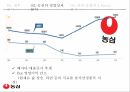 신라면 블랙 신라면 블랙 랴면시장 신라면 블랙 마케팅 신라면 블랙 브랜드마케팅 서 12페이지