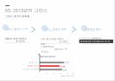 신용등급평가 변화 신용평가사 그리스 위기 그리스의 자금조달 그리스 신용등급 16페이지
