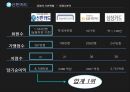 신한카드 신한카드재무분석 신한카드기업전략 신한카드인적자원관리전략 체크카드 SWO 9페이지