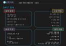 신한카드 신한카드재무분석 신한카드기업전략 신한카드인적자원관리전략 체크카드 SWO 27페이지