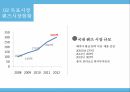 아큐브vs오렌즈 목표시장 소지자니즈 아큐브 마케팅 아큐브 시장분석 아큐브 렌즈시장 9페이지