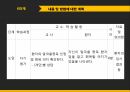 알코올 중독자 알코올 중독 보건교육 목적 음주문제 18페이지
