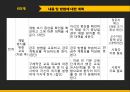 알코올 중독자 알코올 중독 보건교육 목적 음주문제 20페이지
