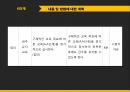 알코올 중독자 알코올 중독 보건교육 목적 음주문제 22페이지