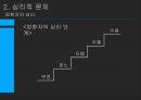암환자 죽음 장애 의존 외모 변화 암환자의 심리 적응장애 불안장애 우울장애 6페이지
