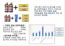 에너지 음료시장 에너지 음료 광고 에너지 음료 마케팅 에너지 음료 부작용 에너지드 5페이지