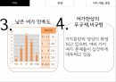 여가 leisure 관광 여가 예술 경영 기분전환기능 휴식기능 자기실현기능 봉건제도 관 18페이지