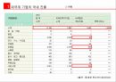 외국계기업과한국쓰리엠노사갈등 쓰리엠 3M 노사갈등 외국계기업의국내진출 한국쓰리 3페이지