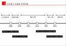 외국계기업과한국쓰리엠노사갈등 쓰리엠 3M 노사갈등 외국계기업의국내진출 한국쓰리 15페이지