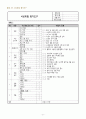환자안정 예방활동 9페이지