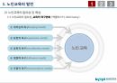 우리나라 노인교육의 현황 및 발전과정과 방법론(PPT) 5페이지