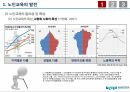 우리나라 노인교육의 현황 및 발전과정과 방법론(PPT) 6페이지