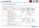 우리나라 노인교육의 현황 및 발전과정과 방법론(PPT) 7페이지