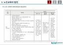 우리나라 노인교육의 현황 및 발전과정과 방법론(PPT) 8페이지