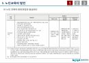 우리나라 노인교육의 현황 및 발전과정과 방법론(PPT) 9페이지