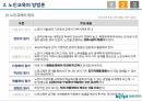 우리나라 노인교육의 현황 및 발전과정과 방법론(PPT) 13페이지