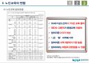우리나라 노인교육의 현황 및 발전과정과 방법론(PPT) 20페이지
